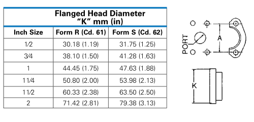 DIN_20066_4-Flanged_head_Chart DIN_20066_4-Flanged_head_Chart