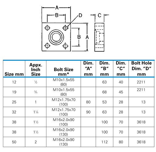 Flanġi kwadri JIS B2291 JIS B2291 SQUARE FLANGES