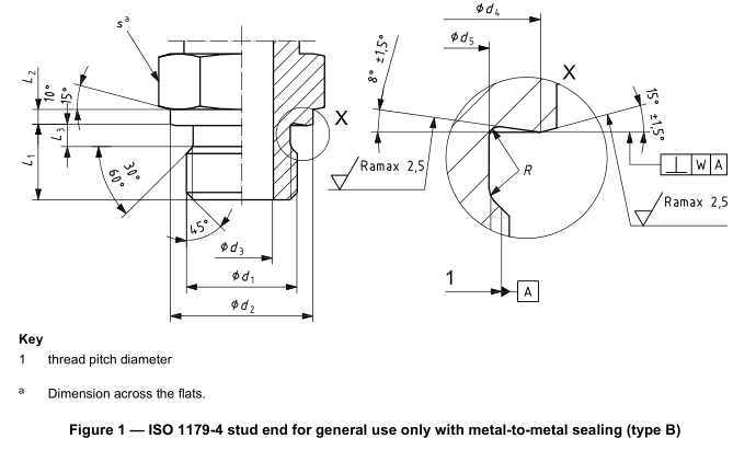 ISO_1179-4_stud_end_drawings