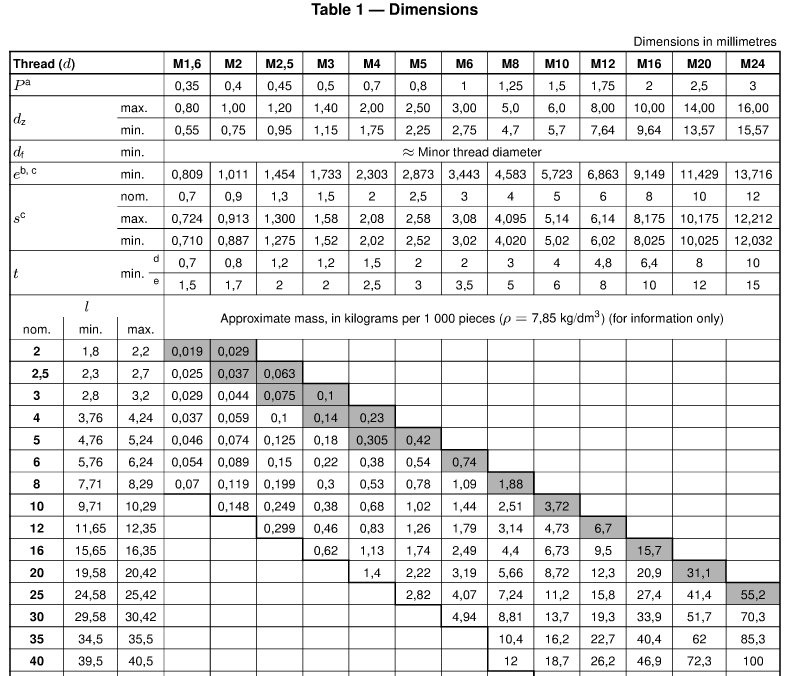 ISO_4029_DIN_916_dimensions_chart_pdf
