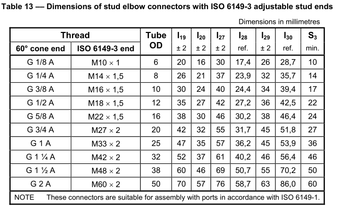 BSP_fittings_ISO_6149-3_stud_end_Elbow_stud_Types_dimensions_table