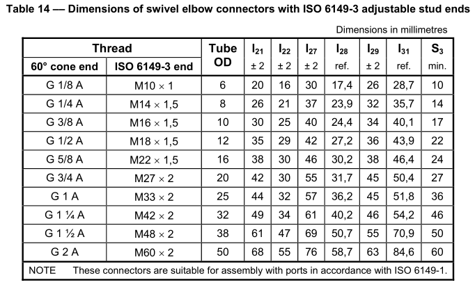 BSP_fittings_ISO_6149-3_stud_end_Elbow_stud_swivel_Types_dimension_chart