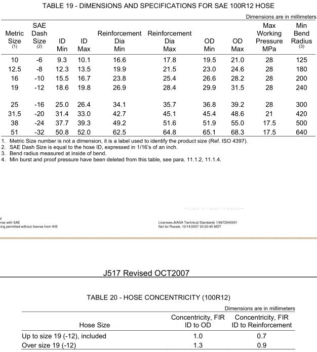 17_SAE_J517_100R12_Dimensions_Specifications_table_19