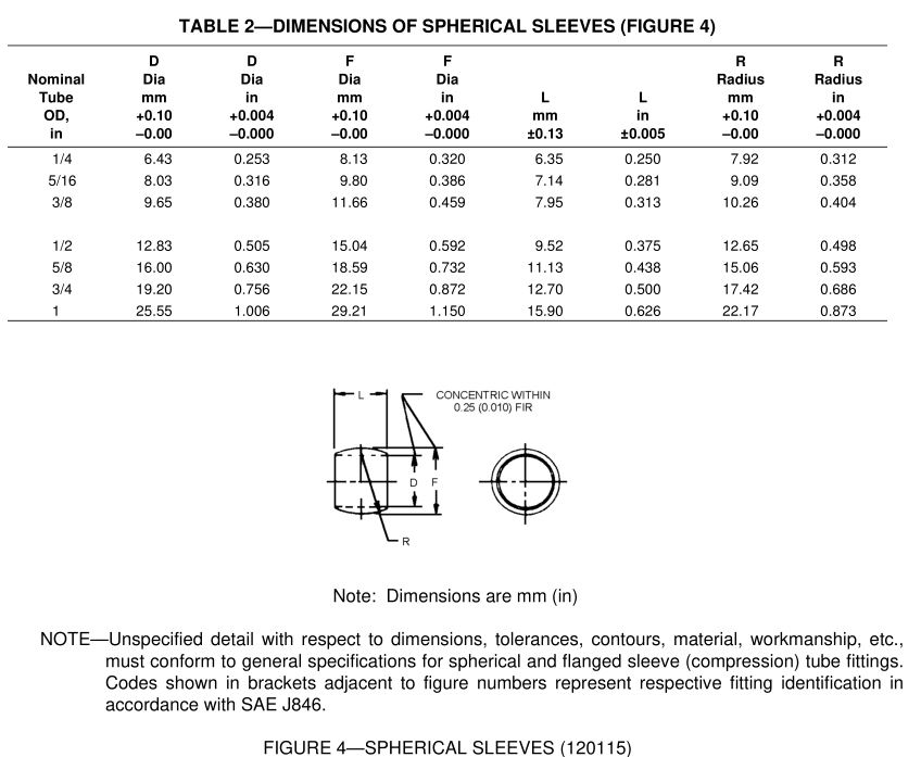 SAE_J246_dimensions_spherical_sleeves_fittings_chart_table_2