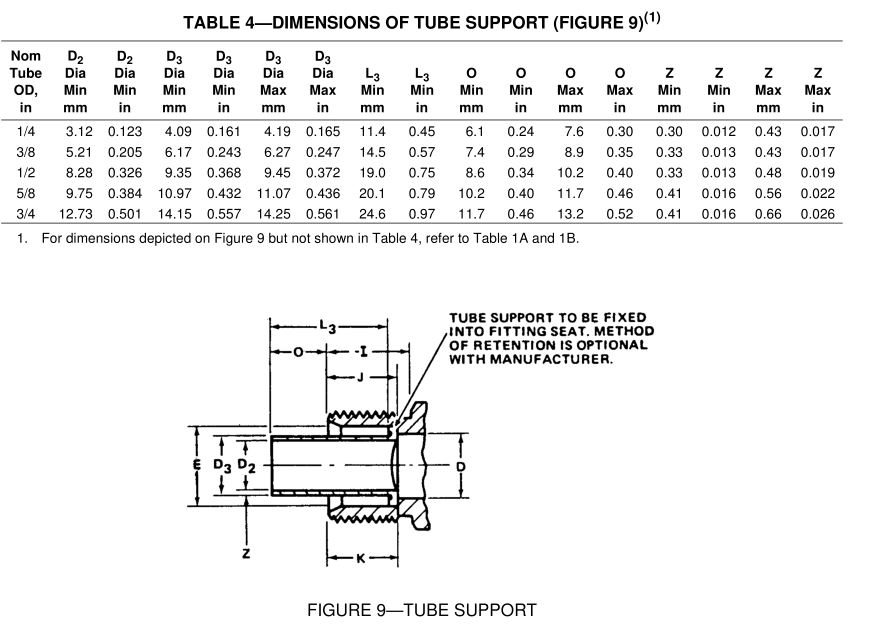 SAE_J246_dimensions_tube_support_fittings_type_chart_table_4