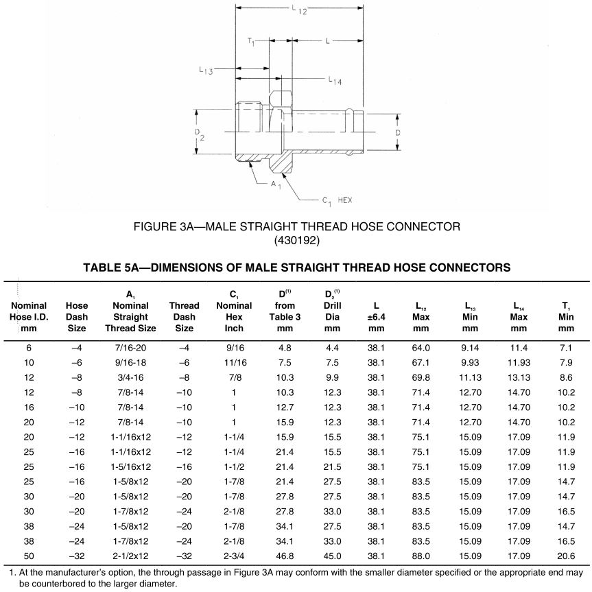 SAE_J1231_430192_dimensions_ORB_male_hose_fitting_table_5A