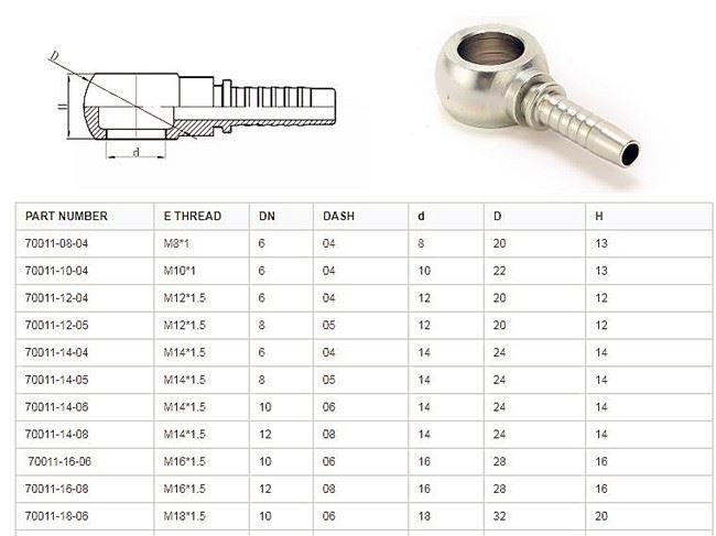 Banjo hose fittings dimensions Banjo hose fittings dimensions