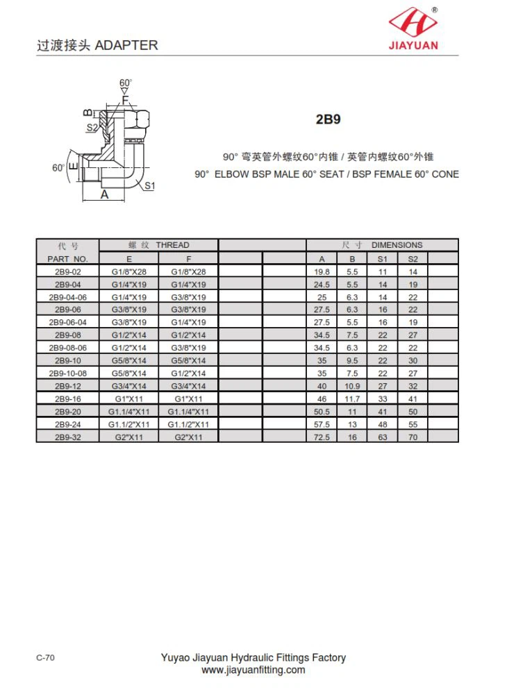 Adapter BSP 60 li Jdur tal-Minkeb BSP 60