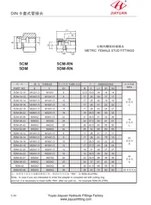 Tagħmir tan-nisa metriċi