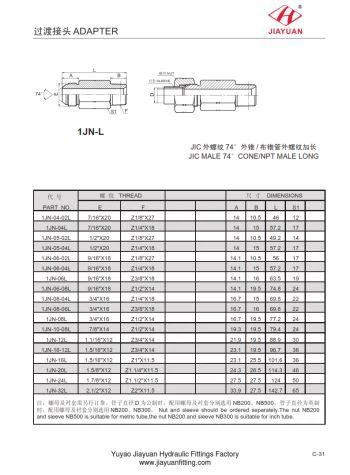 JIC Flare Male NPT Male Male