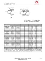 JIC NPT Male Fittings Male