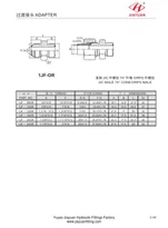 Fittings ORFS tal-Flare O-ring maskili JIC