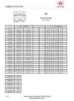 Fittings tal-Adapter NPT maskili