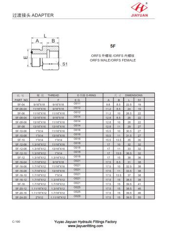ORFS maskili Reducer Nisa