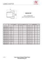 Orfs iwweldja kmiem metriku
