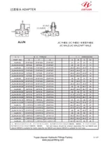 Mexxi l-Konnettur NPT Male Tee JIC