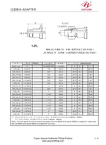 SAE 3000 Flan Adapter JIC Fittings